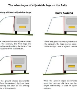 CARAVAN AWNINGS Dometic Rally 260 Awning 2022