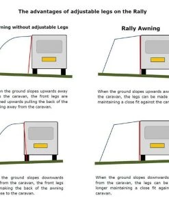 Kampa Dometic Dometic Rally 200 Awning CARAVAN AWNINGS